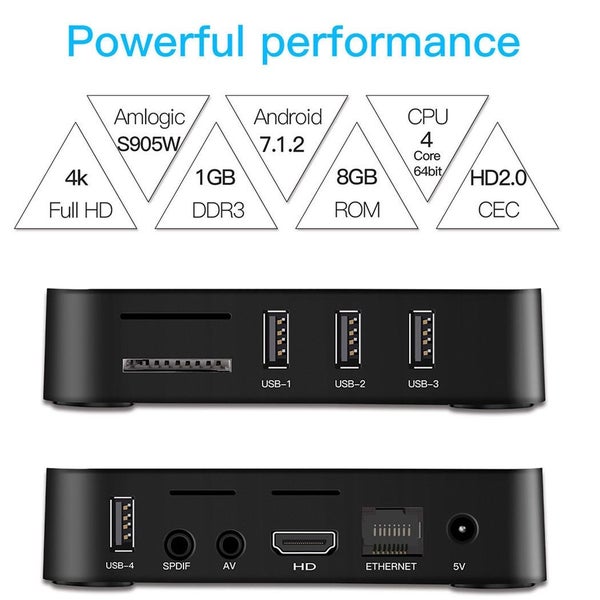 MXQ Pro 4K - Smart TV Box T96 Carousel 11