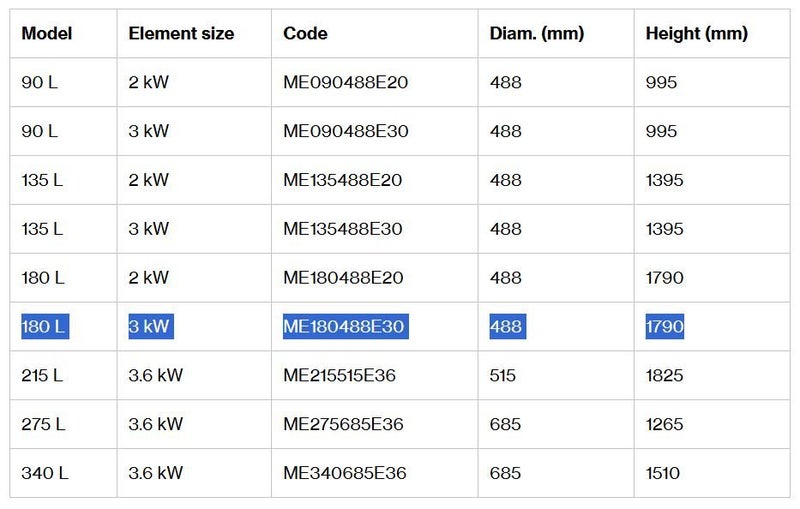 RINNAI MAINS PRESSURE HOT WATER CYLINDERS Carousel 4