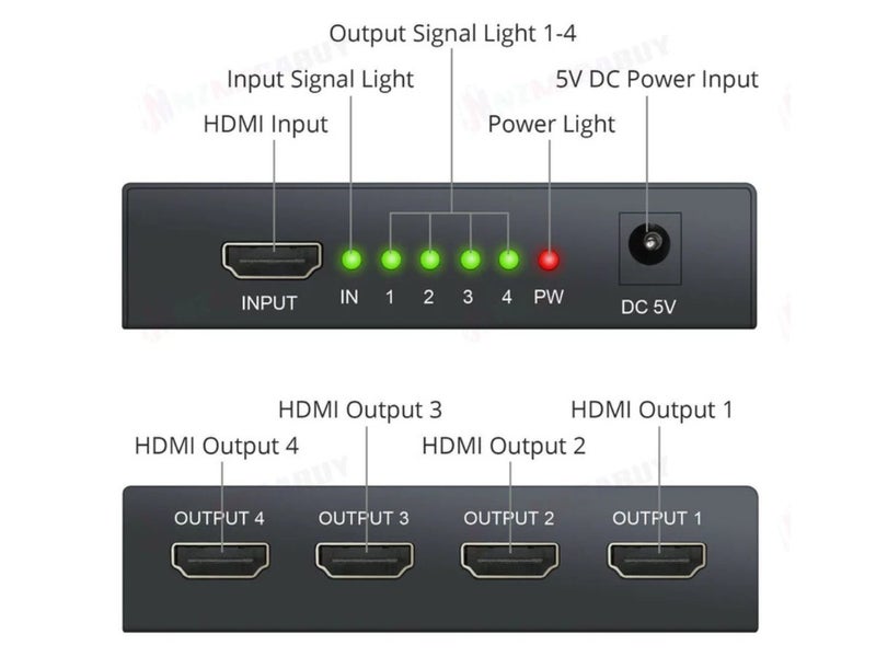 PTN New HDMI Splitter Sale Sale Carousel 2
