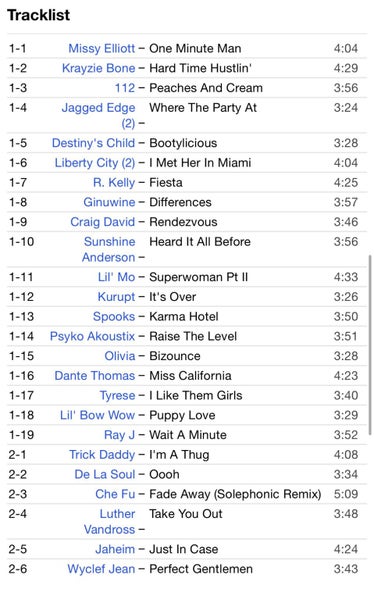 The Rhythm Volume 20 2CD Carousel 2