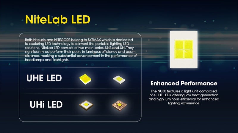 Nitecore NU30 500 Lumen USB-C Rechargeable Outdoor Headlamp Head Torches Lights Carousel 2