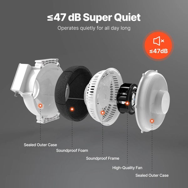 4" to 3.5" Radon Mitigation Fan System Kit Quiet 260 CFM Inline Duct Fan Carousel 2