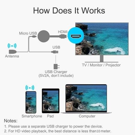 WiFi Display Dongle Wireless HDMI Dongle 1080P Mirroring Dongle Compatible Carousel 11