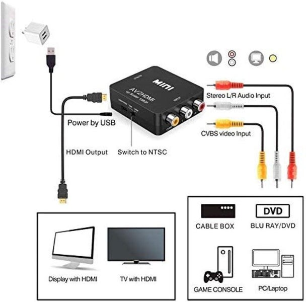 AV to HDMI Adapter Carousel 2