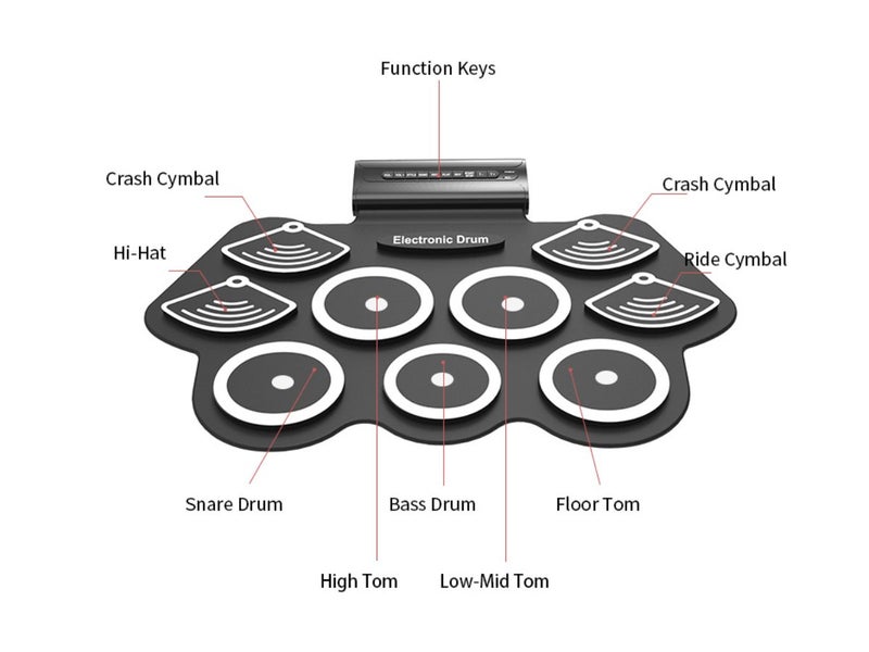 New Electronic Drums Set with Drum Sticks on Afterpay63614014820481113
