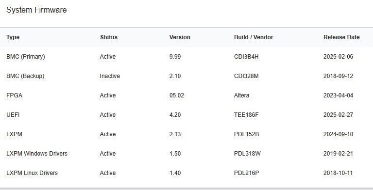 Lenovo SR530 ThinkSystem 1U 8xSFF, 2x Gold 6138 2Ghz 20-core,128Gb, 2x800Gb SSDs Carousel 8