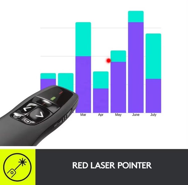 Wireless Presentation Remote Clicker With Laser Pointer Snap Deal Carousel 2