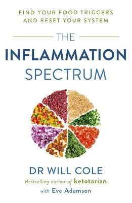 The Inflammation Spectrum Carousel 1