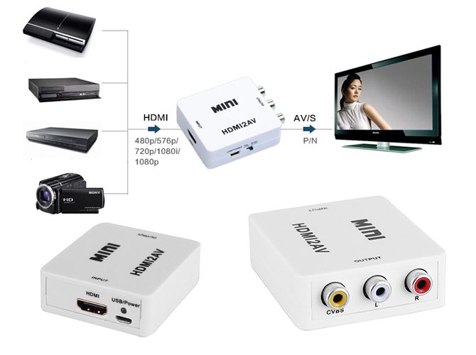 PTN NEW HDMI to AV Converter Sale Sale Sale Carousel 2