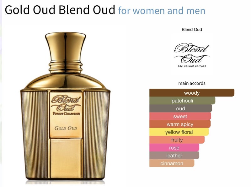 Niche OUD fragrances Pick 3 x 2 ml = 6ml total Unisex perfume samples for $25 Carousel 13