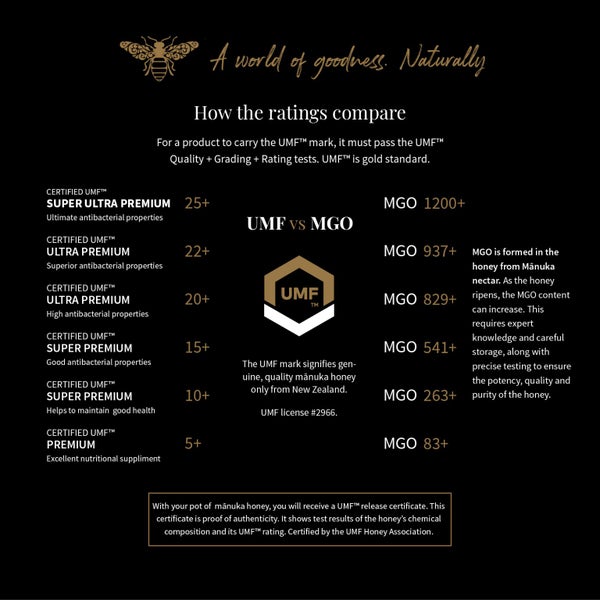 Manuka Honey UMF 22+ MGO 968 in 300g Glass jar Carousel 4