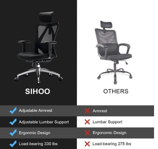 Office Chair, Computer Chair Ergonomic Chair ,Sihoo M18 Carousel 10