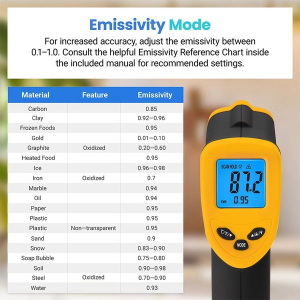 Etekcity Infrared Thermometer 774-2 Pack Carousel 10