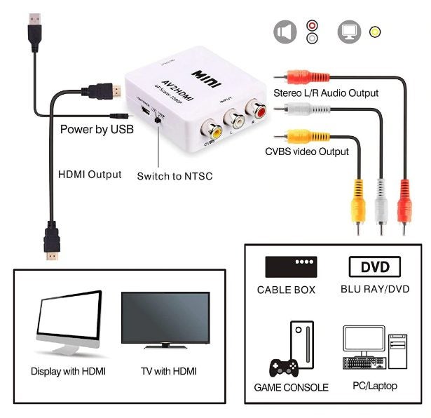 AV to HDMI Converter Carousel 5
