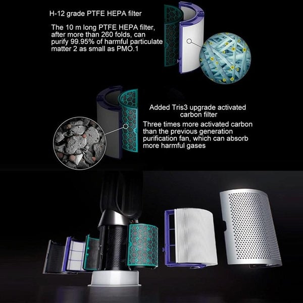 Compatible Air Purifier Filter Accessories For Dyson Tp04 / Dp04 Hp04 Air Purifi Carousel 5