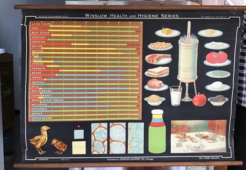 Winslow Health and Hygiene Series Poster - from Antwerp museum's collection Carousel 1