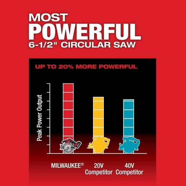 Milwaukee M18CCS55-0 18V Li-Ion Cordless FUEL 165mm (6-1/2") Circular Saw Carousel 2