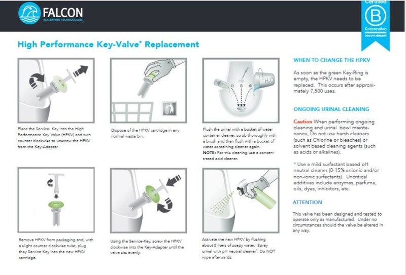 HPKV-R High Performance Key Valve & retrofit cartridge Carousel 2
