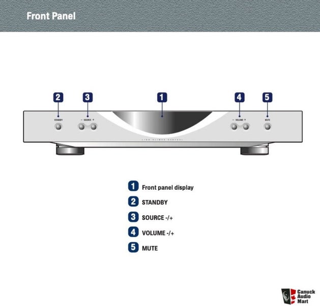 Linn Klimax Kontrol TOTL Pre-amp Carousel 9