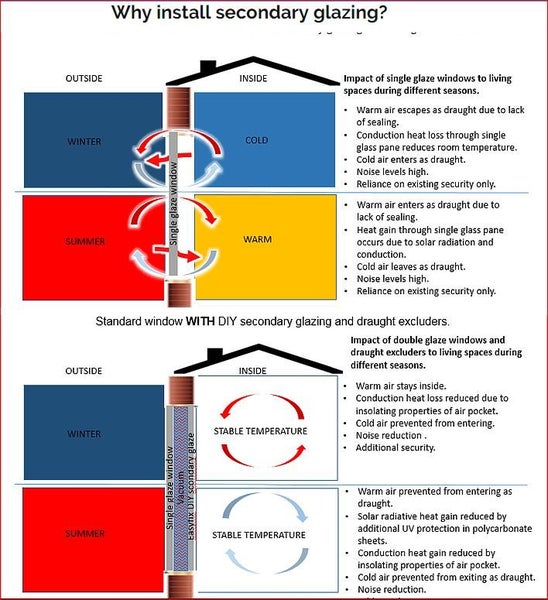 DOUBLE GLAZING D.I.Y Manual Carousel 3