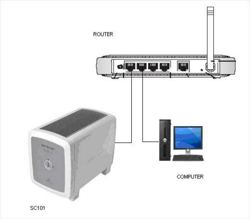 NetGear SC101Network Storage Central Carousel 5
