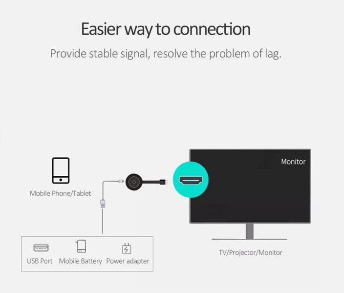 G10 WIFI Wireless HDMI Display Receiver Phone Wireless Network Player Dongle 5G Carousel 5