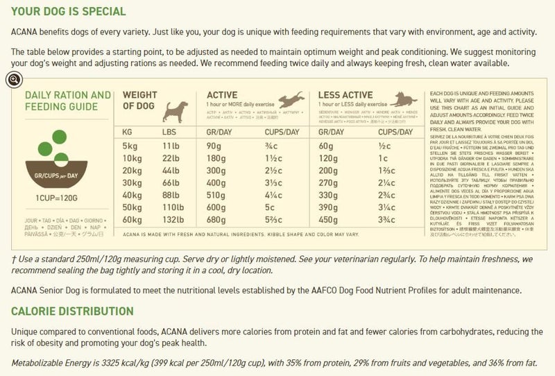 ACANA HERITAGE SENIOR DOG FOOD 11.4KG Carousel 2