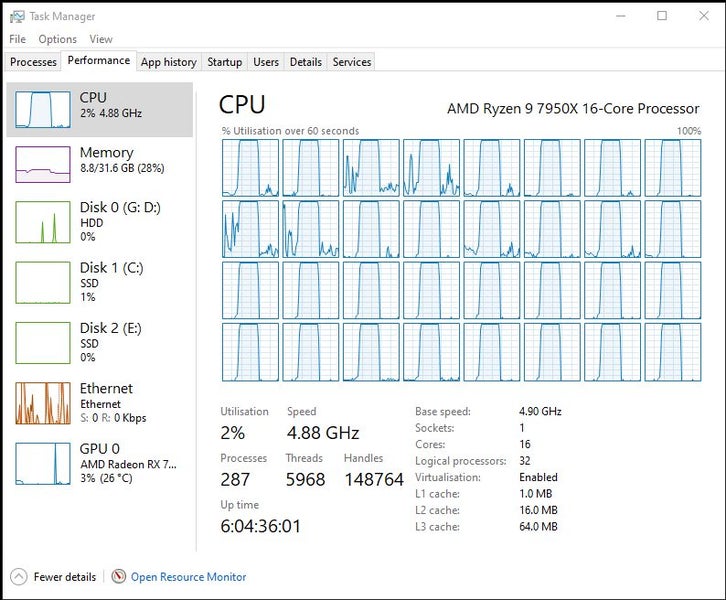 AMD Ryzen 9 7950x62864729085186111