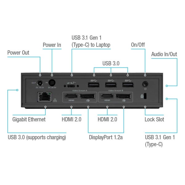 Targus Dock 190 USB-C Universal DV4K Docking Station with 100W Power Carousel 9