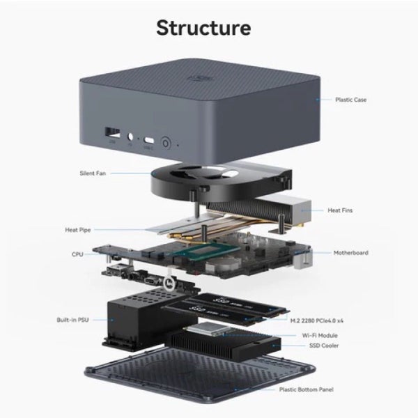 Beelink EQi12-D4 Mini PC Core i7-12650H 32GB 2TB/2xGen4 WiFi6+BT Win11PRO 3YrWty Carousel 13