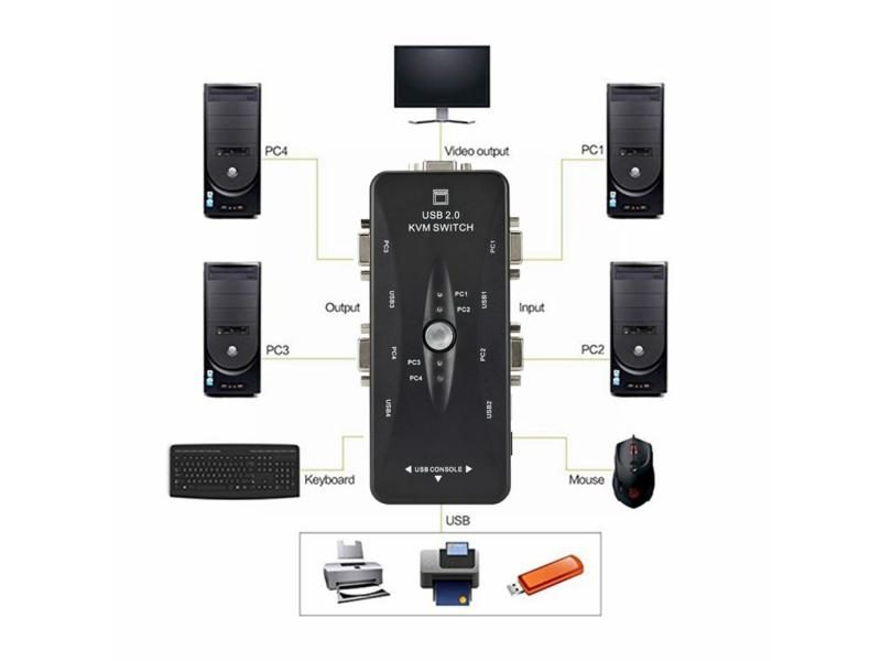 USB KVM Switch 4 Port VGA 1920*1440 Splitter Sharing Switch Carousel 1