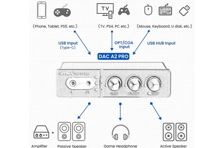 AIYIMA DAC A2 Pro DAC Headphone Amplifier with Bass Treble Controls Carousel 2