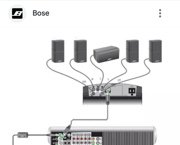 BOSE Bass PS18lll PS28lll PS35lll Carousel 2