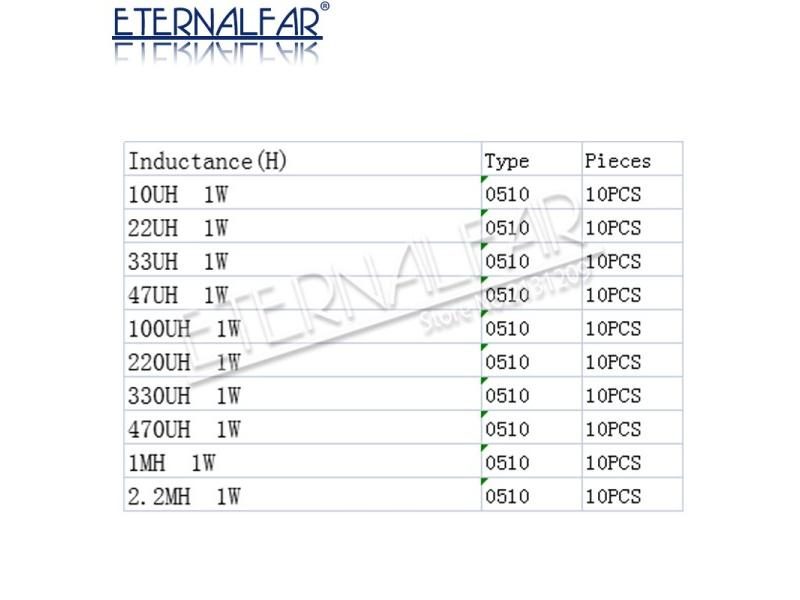 12values Color Ring Inductor Assortment 0307 1/4W 0.25W 0410 1/2W 0510 1W 1UH Carousel 1