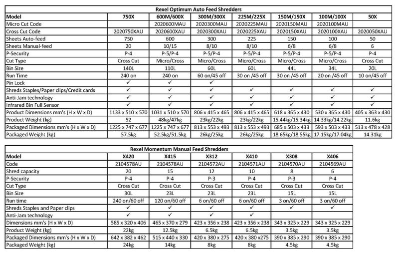 Rexel Momentum X406 Paper Shredder, Cross Cut Carousel 6