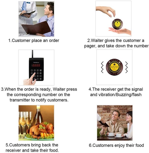 Long Range 12 Coaster Pager Paging Calling System 1000m - WPS103 Carousel 3