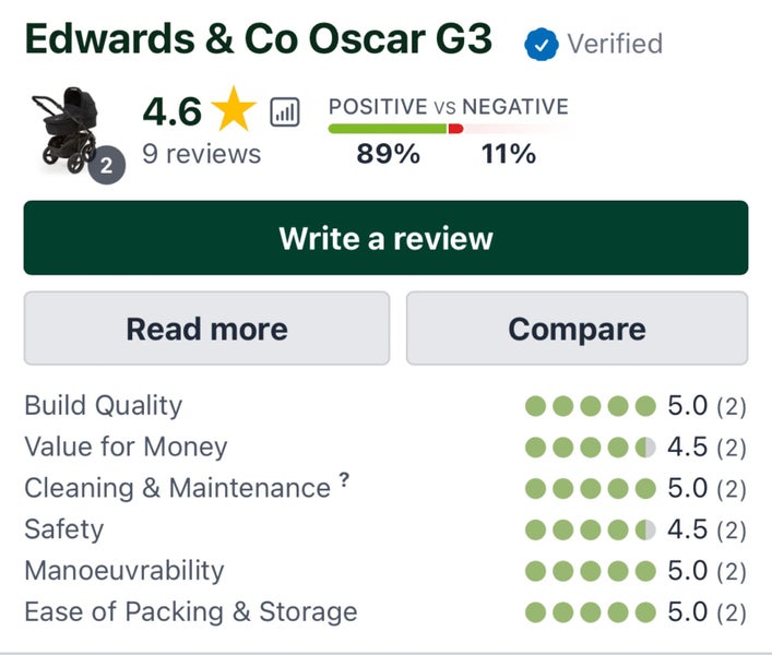 Edward’s & Co Oscar G3 Stroller Carousel 10
