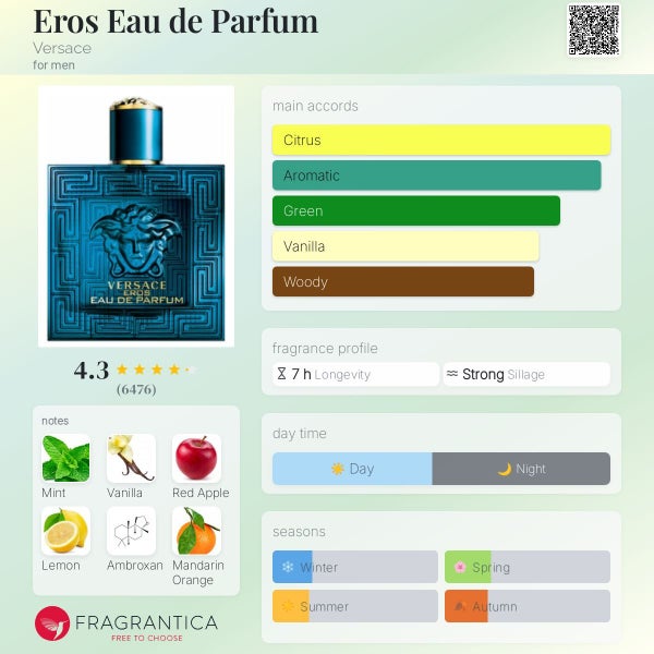 Versace Eros EDP 10ml decant Carousel 2