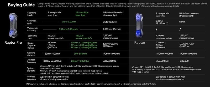 Creality Raptor Pro 3D Scanner Carousel 11