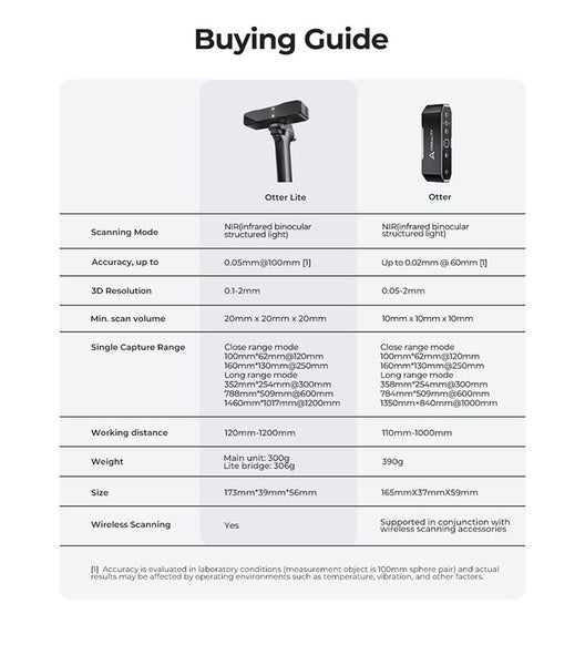 Creality Otter Lite 3D Scanner Carousel 20