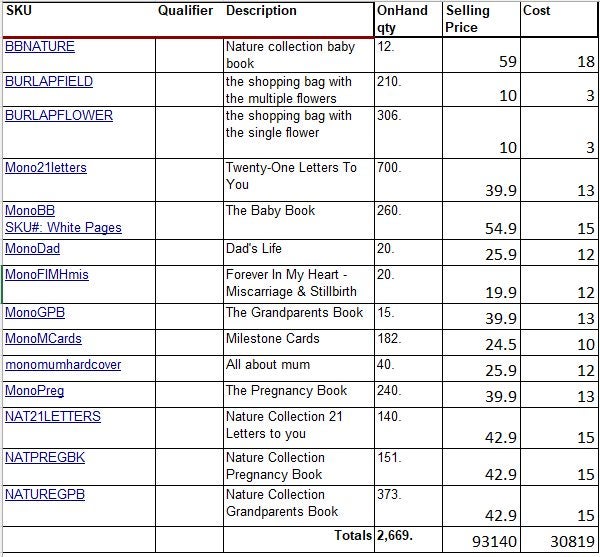 Bulk Stock Clearance – Marlee + Jo Carousel 8