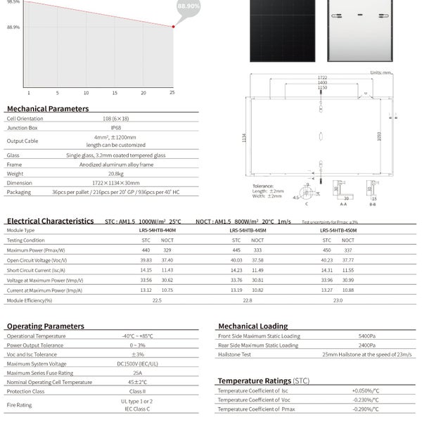 4 Pcs - LONGi Hi-MO LR5-54HTB HPBC Mono 440W Solar Panel Low Light Performance Carousel 13