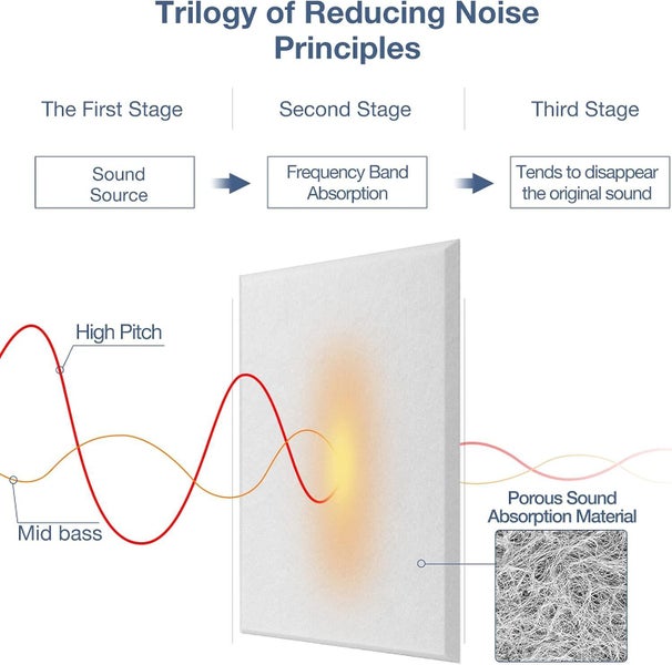 New Acoustic Foam Afterpay62995405272451112