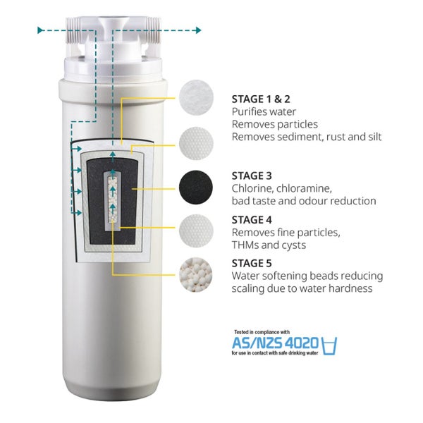 3 in 1 Microlene Water Filter System + Tap62970070267650111