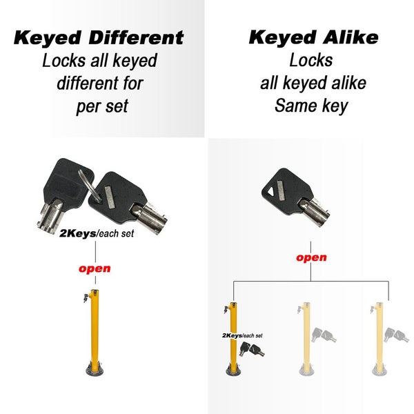 Parkero 2Key Teyp Parking Bollard Locker Barrier 2 Side Fold-down Design Vehi... Carousel 2