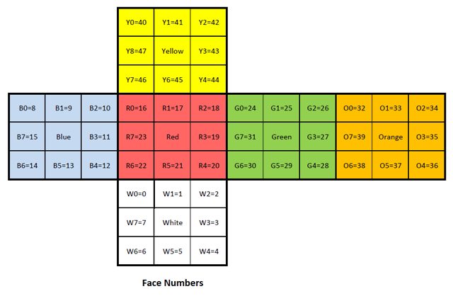 Magic Cube Carousel 5