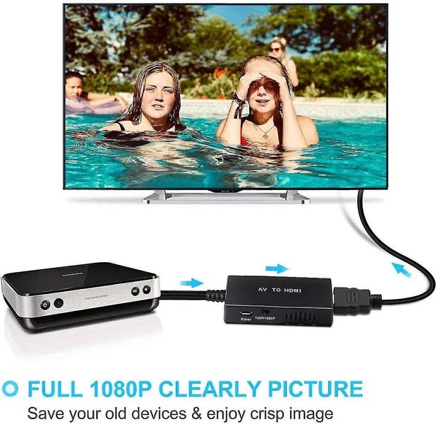 RCA to HDMI Converter - Composite to HDMI Adapter, 1080p Support PAL/NTSC - Comp Carousel 2