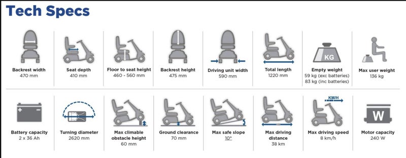 Mobility Scooter Carousel 16