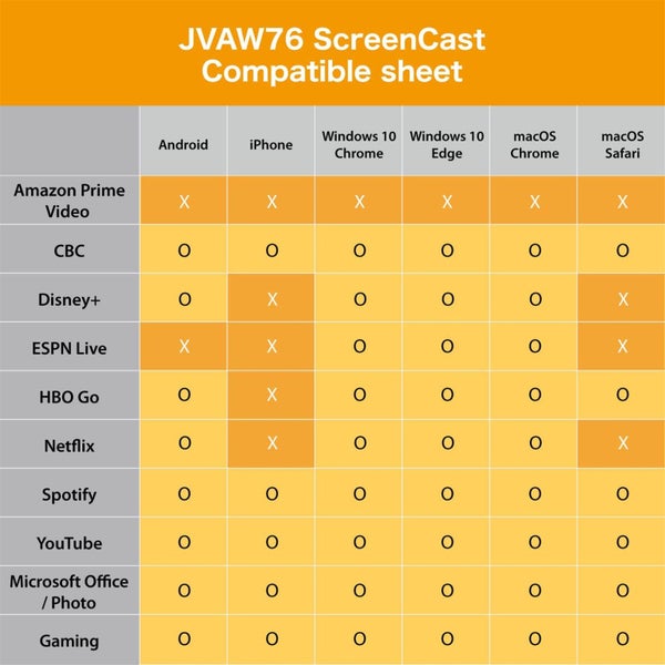 J5create ScreenCast 4K Wireless Display Adapter [JVAW76] Carousel 6