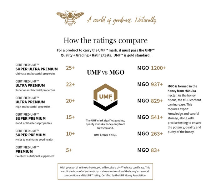Export Quality UMF 15+ MGO 514+ in a 450g glass jar Manuka Honey Carousel 2
